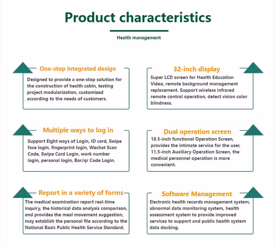 Physical Examination Kiosk Teleconsultation Kiosk
